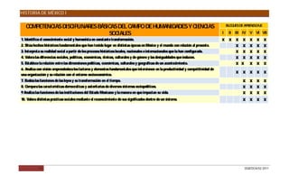 HISTORIA DE MÉXICO I


   COMPETENC DISC
            IAS  IPLINAR B IC DEL C
                        ES ÁS AS     AMPO DE HUMANIDADES Y CIENCIAS                                                                      BLOQUES DE APRENDIZAJE

                              S IALES
                               OC                                                                                                    I    II   III IV V VI VII
1. Identifica el conocimiento social y humanista en constante transformación.                                                        X    X    X   X   X   X      X
2. S hechos históricos fundamentales que han tenido lugar en distintas épocas en México y el mundo con relación al presente.
    itúa                                                                                                                                       X   X   X   X      X
3. Interpreta su realidad social a partir de los procesos históricos locales, nacionales e internacionales que la han configurado.             X   X   X   X      X
4. Valora las diferencias sociales, políticas, económicas, étnicas, culturales y de género y las desigualdades que inducen.                    X X     X   X      X
5. Establece la relación entre las dimensiones políticas, económicas, culturales y geográficas de un acontecimiento.                           X X     X   X      X
6. Analiza con visión emprendedora los factores y elementos fundamentales que intervienen en la productividad y competitividad de
                                                                                                                                               X   X   X   X      X
una organización y su relación con el entorno socioeconómico.
7. Evalúa las funciones de las leyes y su transformación en el tiempo.                                                                             X   X   X      X
8. Compara las características democráticas y autoritarias de diversos sistemas sociopolíticos.                                                    X   X   X      X
9 Analiza las funciones de las instituciones del Estado Mexicano y la manera en que impactan su vida.                                              X   X   X      X
10. Valora distintas prácticas sociales mediante el reconocimiento de sus significados dentro de un sistema.                                       X   X   X      X




            11                                                                                                                                      DGB/DCA/02-2011
 