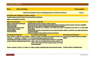 HISTORIA DE MÉXICO I


Bloque                 Nombre del Bloque                                                                                                                                Tiempo asignado

          I                              Revisas las categorías teórico-metodológicas para el estudio de la Historia.                                                               5 horas
Desempeños del estudiante al concluir el bloque
Comprende el objeto de estudio de la Historia, la teoría de la Historia y la Histografía.
Explica el carácter polisémico de la Historia.

Objetos de aprendizaje                             Competencias a desarrollar
Historia, teoría de la Historia, historiografía     O rdena información de acuerdo a categorías, jerarquías y relaciones.
Polisemia de la Historia                            E las fuentes de información más relevantes para un propósito específico y discrimina entre ellas de acuerdo a su relevancia y confiabilidad.
                                                     lige
Historia como realidad                              Aporta puntos de vista con apertura y considera los de otras personas de manera reflexiva.
Categorías históricas de: espacio, tiempo,          Advierte que los fenómenos que se desarrollan en los ámbitos local, nacional e internacional ocurren dentro de un contexto global
estructura, duración, coyuntura                     interdependiente.
Actores de la Historia                              D ialoga y aprende de personas con distintos puntos de vista y tradiciones culturales, mediante el conocimiento de sus propias circunstancias en
Fuentes de la Historia                              un contexto más amplio.
                                                    Identifica el conocimiento social y humanista en constante transformación.
Actividades de Enseñanza                                       Actividades de Aprendizaje                                                   Instrumentos de Evaluación
Integrar equipos de trabajo para que investiguen en            Redactar, por equipos, las definiciones de los conceptos de Historia, teoría Lista de cotejo para evaluar la calidad de la investigación
diccionarios o enciclopedias la definición de los              de la Historia, historiografía y polisemia de la Historia.                    realizada.
conceptos básicos para el estudio de la Historia, así como     Investigar el nombre de personajes históricos relevantes en su comunidad,
los actores colectivos e individuales del devenir histórico.   región y estado, así como hechos históricos que hayan sucedido en ese
                                                               entorno a partir del siglo XX. D   estacar el papel de la mujer en los hechos
                                                               históricos investigados.

Presentar brevemente las fuentes y la división de la Elaborar en parejas un organizador gráfico sobre la información requerida.              Portafolio de evidencias - Organizador gráfico.




              12                                                                                                                                                                       DGB/DCA/02-2011
 