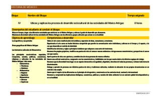 HISTORIA DE MÉXICO I


Bloque                 Nombre del Bloque                                                                                                                        Tiempo asignado

         IV                Ubicas y explicas los procesos de desarrollo sociocultural de las sociedades del México Antiguo                                                8 horas

Desempeños del estudiante al concluir el bloque
S en tiempo y lugar a las diferentes sociedades que existieron en el México Antiguo y valoras el grado de desarrollo que alcanzaron.
 itúa
Relaciona la diversidad cultural de las sociedades del México Antiguo con los diferentes grupos culturales que actúan en su localidad.
Objetos de aprendizaje                            Competencias a desarrollar
La etapa lítica y sus períodos                Valora el arte como manifestación de la belleza y expresión de ideas, sensaciones y emociones.
                                              Experimenta el arte como un hecho histórico compartido que permite la comunicación entre individuos y culturas en el tiempo y el espacio, a la
Áreas geográficas del México Antiguo          vez que desarrolla un sentido de identidad.
                                              Identifica los sistemas y reglas o principios medulares que subyacen a una serie de fenómenos.
Los horizontes culturales de Mesoamérica
                                              Reconoce los propios prejuicios, modifica sus puntos de vista al conocer nuevas evidencias e integranuevos conocimientos y perspectivas al acervo
Las principales características: espaciales, con que cuenta.
temporales, sociales, políticas, económicas, Aporta puntos de vista con apertura y considera los de otras personas de manera reflexiva.
religiosas y culturales de las sociedades del Asume una actitud constructiva, congruente con los conocimientos y habilidades con los que cuenta de     ntro de distintos equipos de trabajo.
México Antiguo, tales como:                   Reconoce que la diversidad tiene lugar en un espacio democrático de igualdad y dignidad y derechos de todas las personas y rechaza toda forma de
        - O asisamérica:                      discriminación.
           + Trincheras
                                              D ialoga y aprende de personas con distintos puntos de vista y tradiciones culturales, mediante la ubicación de sus propias circunstancias en un
           + Hokoham
        - Aridoamérica:                       contexto más amplio.
           +P aquimé                          Asume que el respeto de las diferencias es el principio de integración y convivencia en los contextos local, nacional e internacional.
           + Apachería                        Reconoce y comprende las implicaciones biológicas, económicas, políticas y sociales del daño ambiental en un contexto global interdependiente y
        - Mesoamérica:                        en su localidad.
           +O lmecas
           + Zapotecas




              18                                                                                                                                                            DGB/DCA/02-2011
 