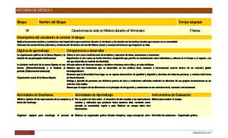 HISTORIA DE MÉXICO I


Bloque                Nombre del Bloque                                                                                                                              Tiempo asignado

        VI                                             Caracterizas la vida en México durante el Virreinato                                                                 7 horas
Desempeños del estudiante al concluir el bloque
Explica los procesos sociales y económicos más importantes que ocurrieron durante el virreinato y los vincula con los hechos actuales que ocurren en su comunidad.
Contrasta las características culturales y artísticas del Virreinato con las del México actual y reconoce la formaen que impactan su vida.

Objetos de aprendizaje                            Competencias a desarrollar
La organización política de la Nueva E  spaña y la Valora el arte como manifestación de la belleza y expresión de ideas, sensaciones y emociones.
función de sus principales Instituciones           Experimenta el arte como un hecho histórico compartido que permite la comunicación entre individuos y culturas en el tiempo y el espacio, a la
                                                   vez que desarrolla un sentido de identidad.
La división territorial de la nueva España en sus Articula saberes de diversos campos y establece relaciones entre ellos y su vida cotidiana.
inicios. (R einos-Provincias) y al finalizar el Advierte que los fenómenos que se desarrollan en los ámbitos local, nacional e internacional ocurren dentro de un contexto global
periodo (G obiernos-Intendencias)                  interdependiente.
                                                   R econoce que la diversidad tiene lugar en un espacio democrático de igualdad y dignidad y derechos de todas las personas, y rechaza toda forma
O rganización social de la Nueva España            de discriminación.
                                                   D ialoga y aprende de personas con distintos puntos de vista y tradiciones culturales mediante la ubicación de sus propias circunstancias en un
                                                   contexto más amplio.
                                                   Asume que el respeto de las diferencias es el principio de integración y convivencia en los contextos local, nacional e internacional.

Actividades de Enseñanza                                  Actividades de Aprendizaje                                                   Instrumentos de Evaluación
Solicitar opinión de las repercusiones de la conquista y el D su punto de vista sobre el encuentro de dos mundos y las repercusiones R
                                                              ar                                                                      úbrica para evaluar el ensayo.
inicio del mestizaje.                                       sociales y culturales que perduran hasta nuestros días; tomando como
                                                            ejemplo su comunidad, región y país. Elaborar un ensayo sobre esta
                                                            información.

Organizar equipos para investigar el proceso de Elaborar un organizador gráfico (Cuadro sinóptico, mapa conceptual, entre Portafolio de evidencias – Organizador gráfico.




             25                                                                                                                                                                DGB/DCA/02-2011
 