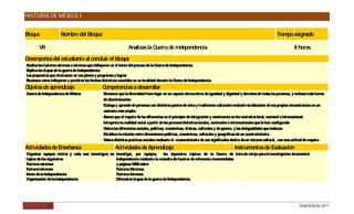 HISTORIA DE MÉXICO I


Bloque                Nombre del Bloque                                                                                                                            Tiempo asignado

        VII                                                        Analizas la Guerra de independencia                                                                        8 horas

Desempeños del estudiante al concluir el bloque
Analiza los factores externos e internos que influyeron en el inicio del proceso de la Guerra de Independencia.
Explica las etapas de la guerra de Independencia
Las propuestas que efectuaron en sus planes y programas y logros
Reconoce cómo influyeron y persisten los hechos históricos ocurridos en su localidad durante la G   uerra de Independencia.
Objetos de aprendizaje                            Competencias a desarrollar
Guerra de Independencia de México                  Reconoce que la diversidad tiene lugar en un espacio democrático de igualdad y dignidad y derechos de todas las personas, y rechaza toda forma
                                                   de discriminación.
                                                   D ialoga y aprende de personas con distintos puntos de vista y tradiciones culturales mediante la ubicación de sus propias circunstancias en un
                                                   contexto más amplio.
                                                   Asume que el respeto de las diferencias es el principio de integración y convivencia en los contextos local, nacional e internacional.
                                                   Interpreta su realidad social a partir de los procesos históricos locales, nacionales e internaciona que le han configurado
                                                                                                                                                       les
                                                   Valora las diferencias sociales, políticas, económicas, étnicas, culturales y de género, y las desigualdades que inducen.
                                                   Establece la relación entre dimensiones políticas, económicas, culturales y geográficas de un aconte    cimiento.
                                                   Valora distintas prácticas sociales mediante el reconocimiento de sus significados dentro de un sistema cultural, con una actitud de respeto.
Actividades de Enseñanza                                  Actividades de Aprendizaje                                                   Instrumentos de Evaluación
O rganizar equipos mixtos y cada uno investigará un Investigar, por equipos,        los siguientes tópicos de la G  uerra de Lista de cotejo para la investigación documental.
tópico de los siguientes:                           Independencia mediante la consulta de fuentes de referencia recomendadas
Factores externos                                   y páginas WE sobre:
                                                                  B
Factores internos                                   Factores E xternos.
Inicio de la Independencia                          Factores Internos.
O rganización de la Independencia                   D iferentes etapas de la guerra de Independencia.




              28                                                                                                                                                                  DGB/DCA/02-2011
 
