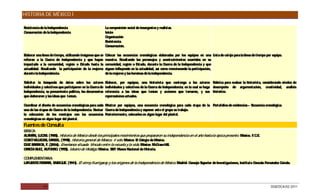 HISTORIA DE MÉXICO I

Resistencia de la Independencia                              La composición social de insurgentes y realistas.
Consumación de la Independencia                              Inicio
                                                             O rganización
                                                             Resistencia.
                                                             Consumación.

Elaborar una línea de tiempo, utilizando imágenes que se     C olocar las secuencias cronológicas elaboradas por los equipos en una Lista de cotejo para la línea de tiempo por equipo.
refieran a la G  uerra de Independencia y que hayan          muestra. R  esaltando los personajes y acontecimientos ocurridos en su
impactado a la comunidad, región o E      stado hasta la     comunidad, región o E   stado, durante la Guerra de la Independencia y que
actualidad. R esaltando la participación de la mujeres       siguen influyendo en la actualidad, así como mencionando la participación,
durante la Independencia.                                    de la mujeres y las heroínas de la independencia.

Solicitar la búsqueda de datos sobre los actores             Elaborar, por equipos, una historieta que contenga a los actores R           úbrica para evaluar la historieta, considerando niveles de
individuales y colectivos que participaron en la Guerra de   individuales y colectivos de la Guerra de Independencia; en la cual se haga desempeño de argumentación, creatividad, análisis
Independencia, su pensamiento político, los documentos       referencia a las ideas que tenían y acciones que tomaron, y sus histórico.
que elaboraron y las ideas que tenían.                       repercusiones actuales.

C oordinar el diseño de secuencias cronológicas para cada Mostrar por equipos, una secuencia cronológica para cada etapa de la Portafolios de evidencias – Secuencia cronológica.
una de las etapas de G uerra de la independencia. Revisar Guerra de Independencia y exponer ante el grupo su trabajo.
la colocación de los montajes con las secuencias P         osteriormente, colocarlos en algún lugar del plantel.
cronológicas en algún lugar del plantel.
Fuentes de Consulta
B IC :
 ÁS A
ALAMÁN, LUC . (1985). Historia de México desde los principales movimientos que prepararon su independencia en el año hasta la época presente. México. F.C .
           AS                                                                                                                                            .E
 O IÓ     G , ANIE (1998). Historia general de México. 4 vols. México: E C
C S VILLE AS D      L.                                                   l olegio de México.
D BAR IG F. (2006). Enseñanza situada: Vínculo entre la escuela y la vida. México: McG
 ÍAZ   R A,                                                                            raw-Hill.
 AR ÍA UIZ, ALFO O (1955). Ideario de Hidalgo. México. S P Museo Nacional de Historia.
G C R           NS .                                     E.

COMPLEMENTAR  IA:
LAFUENTE FE R I, E IQ . (1941). El virrey Iturrigaray y los orígenes de la Independencia de México. Madrid: C
           R AR NR UE                                                                                        onsejo Superior de Investigaciones, Instituto Gonzalo Fernández Oviedo.




              29                                                                                                                                                                 DGB/DCA/02-2011
 
