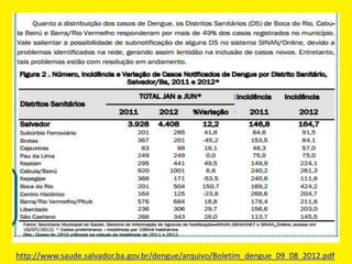 http://www.saude.salvador.ba.gov.br/dengue/arquivo/Boletim_dengue_09_08_2012.pdf
 