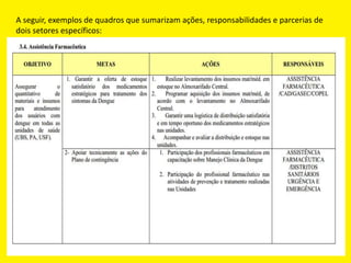 A seguir, exemplos de quadros que sumarizam ações, responsabilidades e parcerias de
dois setores específicos:
 