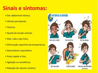 Sinais e sintomas:
• Dor abdominal intensa;
• Vômito persistente;
• Tontura;
• Queda da tensão arterial;
• Pele, mão e pés frios;
• Diminuição repentina da temperatura;
• Desconforto respiratório;
• Pulso rápido e fino;
• Agitação ou sonolência;
• Redução do volume urinário;
.
 