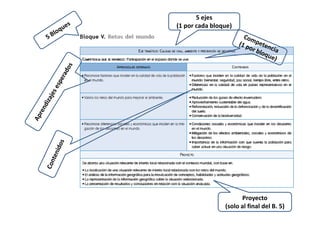 5 ejes
(1 por cada bloque)




                      Proyecto
                (solo al final del B. 5)
 