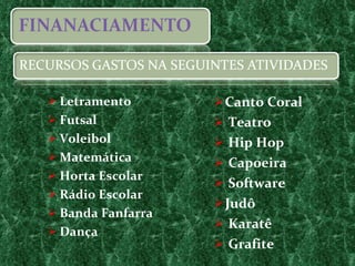 Letramento Futsal Voleibol Matemática Horta Escolar Rádio Escolar Banda Fanfarra Dança  Canto Coral Teatro Hip Hop  Capoeira Software Judô  Karatê Grafite  