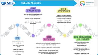 TIMELINE ALCANCE
 