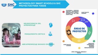 NEUROCIENCIA DEL
APRENDIZAJE
PENSAMIENTO CRÍTICO
ABR APRENDIZAJE BASADO EN RETOS
METHODOLOGY SMART SCHOOLS & SHC
PROYECTOS PARA TODOS
 