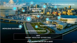 RED
SMART HEALTHY CITIES SHC
SHC REDES SHC
• DIGITALIZACIÓN SALUDABLE:
ALFABETIZACIÓN DIGITAL
• URBANISMO
• ECO SALUDABLE
• MOVILIDAD SOSTENIBLE
• EDUCACIÓNY SALUD EN LA BASE
• INTEROPERABILIDAD DIGITAL
• MULTIDISCIPLINARIEDAD
• ECONOMÍA PRO 17 ODS
• ADMINISTRACIÓN
PROMOTOR
• 7 STAKEHOLDERS
PROYECTOS
 