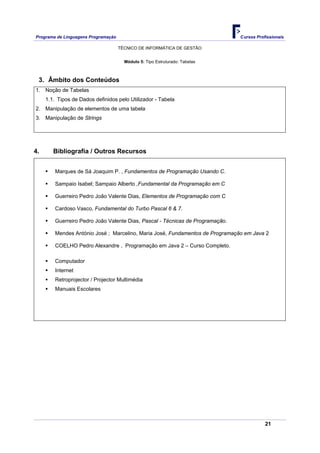 Programa de Linguagens Programação                                              Cursos Profissionais

                                     TÉCNICO DE INFORMÁTICA DE GESTÃO


                                       Módulo 5: Tipo Estruturado: Tabelas



 3. Âmbito dos Conteúdos
1. Noção de Tabelas
     1.1. Tipos de Dados definidos pelo Utilizador - Tabela
2. Manipulação de elementos de uma tabela
3. Manipulação de Strings




4.      Bibliografia / Outros Recursos


         Marques de Sá Joaquim P. , Fundamentos de Programação Usando C.

         Sampaio Isabel; Sampaio Alberto ,Fundamental da Programação em C

         Guerreiro Pedro João Valente Dias, Elementos de Programação com C

         Cardoso Vasco, Fundamental do Turbo Pascal 6 & 7.

         Guerreiro Pedro João Valente Dias, Pascal - Técnicas de Programação.

         Mendes António José ; Marcelino, Maria José, Fundamentos de Programação em Java 2

         COELHO Pedro Alexandre , Programação em Java 2 – Curso Completo.

         Computador
         Internet
         Retroprojector / Projector Multimédia
         Manuais Escolares




                                                                                           21
 
