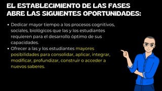 EL ESTABLECIMIENTO DE LAS FASES
ABRE LAS SIGUIENTES OPORTUNIDADES:
Dedicar mayor tiempo a los procesos cognitivos,
sociales, biológicos que las y los estudiantes
requieren para el desarrollo óptimo de sus
capacidades. 
Ofrecer a las y los estudiantes mayores
posibilidades para consolidar, aplicar, integrar,
modificar, profundizar, construir o acceder a
nuevos saberes.
 