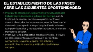 EL ESTABLECIMIENTO DE LAS FASES
ABRE LAS SIGUIENTES OPORTUNIDADES:
Priorizar la planeación, seguimiento y evaluación del
trabajo entre docentes a lo largo del tiempo, con la
finalidad de realizar cambios o ajustes conforme
avance el estudiantado; en consecuencia, favorecer el
desarrollo de capacidades y apropiación de saberes
que permitan a las y los estudiantes continuar con su
trayectoria escolar. 
Promover una perspectiva amplia e integral a través
de planteamientos que impliquen dar sentido,
comprender, explicar y aplicar los saberes,
procedimientos, valores y actitudes de diversos
campos.
 