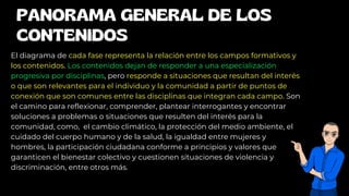 PANORAMA GENERAL DE LOS
CONTENIDOS
El diagrama de cada fase representa la relación entre los campos formativos y
los contenidos. Los contenidos dejan de responder a una especialización
progresiva por disciplinas, pero responde a situaciones que resultan del interés
o que son relevantes para el individuo y la comunidad a partir de puntos de
conexión que son comunes entre las disciplinas que integran cada campo. Son
el camino para reflexionar, comprender, plantear interrogantes y encontrar
soluciones a problemas o situaciones que resulten del interés para la
comunidad, como, el cambio climático, la protección del medio ambiente, el
cuidado del cuerpo humano y de la salud, la igualdad entre mujeres y
hombres, la participación ciudadana conforme a principios y valores que
garanticen el bienestar colectivo y cuestionen situaciones de violencia y
discriminación, entre otros más.
 
