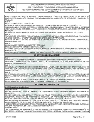 LÍNEA TECNOLÓGICA: PRODUCCIÓN Y TRANSFORMACIÓN
RED TECNOLÓGICA: TECNOLOGÍAS DE PRODUCCIÓN INDUSTRIAL
RED DE CONOCIMIENTO: RED DE CONOCIMIENTO EN LOGÍSTICA Y GESTIÓN DE LA
PRODUCCIÓN
FUENTES GENERADORAS DE RIESGOS Y OPORTUNIDADES: CONCEPTO, TIPOS, EJEMPLOS, MÉTODOS DE
DIAGNÓSTICO, DIMENSIÓN CALIDAD, DIMENSIÓN AMBIENTAL, DIMENSIÓN DE SEGURIDAD Y SALUD EN EL
TRABAJO.
RAP 2
RIESGO: CONCEPTO, CLASIFICACIÓN
IDENTIFICACIÓN DE RIESGOS Y OPORTUNIDADES: CONCEPTO, AMENAZAS, FORTALEZAS, MÉTODOS.
VALORACIÓN DEL RIESGO: MÉTODOS, PROBABILIDAD, CONSECUENCIAS, VULNERABILIDAD Y SISTEMAS
AFECTABLES, NIVEL DE RIESGO, ACEPTABILIDAD DEL RIESGO, PRIORIZACIÓN, ANÁLISIS DE IMPACTO DEL
NEGOCIO.
ESTADÍSTICA BÁSICA: PROBABILIDADES, ESTIMACIÓN DE PROBABILIDADES, ESTADÍSTICA DEDUCTIVA.
RAP 3
TRATAMIENTO DE RIESGOS Y OPORTUNIDADES: CONCEPTO, METODOLOGÍAS: IDENTIFICACIÓN, EVALUACIÓN,
ANÁLISIS DE CAUSA - EFECTO Y SELECCIÓN DE OPCIONES DE TRATAMIENTO.
PLANES DE TRATAMIENTO DE RIESGOS Y OPORTUNIDADES: CARACTERÍSTICAS, ESTRUCTURA,
IMPLEMENTACIÓN.
RAP 4
COMUNICACIÓN ASERTIVA: CONCEPTO Y TÉCNICAS.
EFICACIA: CONCEPTO, MÉTODOS DE EVALUACIÓN.
INFORMES DE GESTIÓN DE RIESGOS Y OPORTUNIDADES: CARACTERÍSTICAS, COMPONENTES, TÉCNICAS DE
ELABORACIÓN.
MONITOREO Y REVISIÓN DEL PLAN DEL TRATAMIENTO: PROPÓSITO, RESPONSABLE, METODOLOGÍAS.
4.7 CRITERIOS DE EVALUACIÓN
RAP 1
CLASIFICA LAS FUENTES GENERADORAS DE RIESGOS, SEGÚN EL CONTEXTO DE LA ORGANIZACIÓN.
DESCRIBE COMPONENTES ASOCIADOS A LA GESTIÓN DE RIESGOS Y OPORTUNIDADES, CON BASE EN LOS
REQUISITOS NORMATIVOS.
RAP 2
CONSOLIDA LA INFORMACIÓN SOBRE IDENTIFICACIÓN, VALORACIÓN DE RIESGOS Y OPORTUNIDADES, DE
ACUERDO CON LAS FUENTES GENERADORAS EN EL CONTEXTO ORGANIZACIONAL, Y LA METODOLOGÍA
SELECCIONADA.
RAP 3
GESTIONA LOS PLANES DE TRATAMIENTO DE RIESGOS Y OPORTUNIDADES, DE ACUERDO CON LOS
RESULTADOS DE VALORACIÓN, LAS NECESIDADES Y LAS EXPECTATIVAS DE LAS PARTES INTERESADAS.
RAP 4
GENERA INFORMES SOBRE LA EFICACIA DE LA GESTIÓN DE RIESGOS Y OPORTUNIDADES, CON BASE EN LOS
RESULTADOS DEL SEGUIMIENTO A LA EFICACIA DE LOS PLANES DE TRATAMIENTO.
4.8 PERFIL DEL INSTRUCTOR
4.8.1 Requisitos Académicos:
ALTERNATIVA 1:
NBC EN INGENIERÍA QUÍMICA Y AFINES CON TÍTULO PROFESIONAL UNIVERSITARIO EN: INGENIERÍA DE
PROCESOS.
NBC EN INGENIERÍA INDUSTRIAL Y AFINES CON TÍTULO PROFESIONAL UNIVERSITARIO EN: INGENIERÍA
INDUSTRIAL; INGENIERÍA DE PRODUCCIÓN; INGENIERÍA EN PROCESOS INDUSTRIALES; INGENIERÍA EN
HIGIENE Y SEGURIDAD INDUSTRIAL; INGENIERÍA DE PRODUCTIVIDAD Y CALIDAD.
NBC EN INGENIERÍA AMBIENTAL, SANITARIA Y AFINES CON TÍTULO PROFESIONAL UNIVERSITARIO EN:
ADMINISTRACIÓN DE SISTEMAS DE GESTIÓN AMBIENTAL; INGENIERÍA AMBIENTAL.
NBC EN ADMINISTRACIÓN CON TÍTULO PROFESIONAL UNIVERSITARIO EN: ADMINISTRACIÓN DE EMPRESAS.
TARJETA PROFESIONAL EN LOS CASOS EXIGIDOS POR LA LEY.
ALTERNATIVA 2:
NBC EN ADMINISTRACIÓN CON TÍTULO DE TECNÓLOGO EN: GESTIÓN DE EMPRESAS; ADMINISTRACIÓN DE
EMPRESAS; GESTIÓN Y ADMINISTRACIÓN DE EMPRESAS; GESTIÓN EMPRESARIAL; ADMINISTRACIÓN
Página 48 de 64
3/10/24 12:03
 