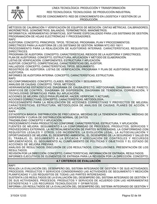LÍNEA TECNOLÓGICA: PRODUCCIÓN Y TRANSFORMACIÓN
RED TECNOLÓGICA: TECNOLOGÍAS DE PRODUCCIÓN INDUSTRIAL
RED DE CONOCIMIENTO: RED DE CONOCIMIENTO EN LOGÍSTICA Y GESTIÓN DE LA
PRODUCCIÓN
MÉTODOS DE CALIBRACIÓN Y VERIFICACIÓN DE EQUIPOS DE MEDICIÓN: CINTAS MÉTRICAS, CALIBRADORES,
MICRÓMETROS, GONIÓMETROS, BALANZAS, TERMÓMETROS, MANÓMETROS.
INFORMÁTICA: HERRAMIENTAS OFIMÁTICAS, SOFTWARE ESPECIALIZADO PARA LOS SISTEMAS DE GESTIÓN,
PROGRAMACIÓN DE HOJAS ELECTRÓNICAS Y PROCESADORES.
RAP2
AUDITORIA: CONCEPTO, PRINCIPIOS, TIPOS, TÉCNICAS, PROGRAMA, PLAN Y PROCEDIMIENTOS.
DIRECTRICES PARA LA AUDITORIA DE LOS SISTEMAS DE GESTIÓN: NORMA NTC-ISO 19011.
PROCEDIMIENTO PARA LA REALIZACIÓN DE AUDITORÍAS INTERNAS: CARACTERÍSTICAS, REQUISITOS,
DIRECTRICES.
PROGRAMA DE AUDITORÍA: CONCEPTO, CARACTERÍSTICAS, RIESGOS DE LA AUDITORIA Y DIRECTRICES.
PLAN DE AUDITORÍAS: CONCEPTO, ESTRUCTURA, APLICACIÓN Y MÉTODO DE ELABORACIÓN.
LISTAS DE VERIFICACIÓN: COMPONENTES, ESTRUCTURA Y APLICACIÓN.
AUDITOR: CONCEPTO, COMPETENCIAS, CARACTERÍSTICAS DEL AUDITOR.
HALLAZGOS: CONCEPTO, CARACTERÍSTICAS, TIPOS, SEGUIMIENTO.
REGISTROS DE AUDITORÍA: LISTAS DE VERIFICACIÓN, PROGRAMA Y PLAN DE AUDITORÍAS, INFORME DE
AUDITORÍA.
INFORMES DE AUDITORÍA INTERNA: CONCEPTO, CARACTERÍSTICAS, ESTRUCTURA.
RAP3
NO CONFORMIDADES: CONCEPTO, CLASES, REDACCIÓN Y SEGUIMIENTO.
ANÁLISIS DE CAUSAS: CONCEPTO, TIPOS, MÉTODOS.
HERRAMIENTAS ESTADÍSTICAS: DIAGRAMA DE CAUSA-EFECTO, HISTOGRAMA, DIAGRAMA DE PARETO,
GRÁFICOS DE CONTROL, DIAGRAMA DE DISPERSIÓN, DIAGRAMA DE TENDENCIA, CORRELACIÓN, Y
TECNOLOGIAS OFIMÁTICAS PARA SU APLICACIÓN.
ACCIONES DE MEJORA: CICLO PHVA (PLANEAR, HACER, VERIFICAR, Y ACTUAR).
ACCIONES CORRECTIVAS: CONCEPTO, CARACTERÍSTICAS, METODOLOGÍA.
PROCEDIMIENTO PARA LA REALIZACIÓN DE ACCIONES CORRECTIVAS Y PROYECTOS DE MEJORA:
CARACTERÍSTICAS, ESTRUCTURA, METODOLOGÍA DE ANÁLISIS DE CAUSAS, PLANES DE ACCIÓN, Y
APLICACIÓN.
RAP4
ESTADÍSTICA BÁSICA: DISTRIBUCIÓN DE FRECUENCIA, MEDIDAS DE LA TENDENCIA CENTRAL, MEDIDAS DE
DISPERSIÓN Y CURVA DE DISTRIBUCIÓN NORMAL DE DATOS.
TRAZABILIDAD: CONCEPTO Y APLICACIÓN.
PROCEDIMIENTO PARA PRODUCTO NO CONFORME: CARACTERÍSTICAS, ESTRUCTURA, Y APLICACIÓN.
FUENTES DE MEJORA: SEGUIMIENTO A LA CONFORMIDAD DE PROCESOS, PRODUCTOS, SERVICIOS Y
PROVEEDORES EXTERNOS, LA RETROALIMENTACIÓN DE PARTES INTERESADAS, LA CONFORMIDAD CON
REQUISITOS LEGALES Y OTROS, LOS INCIDENTES, LA EVOLUCIÓN LEGAL, LA AUTOEVALUACIÓN Y
OPORTUNIDADES DE MEJORA, EL DESEMPEÑO AMBIENTAL, EL DESEMPEÑO DE LA SEGURIDAD Y SALUD EN
EL TRABAJO, EL SEGUIMIENTO A LA EFICACIA Y ADECUACIÓN DE CONTROLES Y RECURSOS
IMPLEMENTADOS, EL SEGUIMIENTO AL CUMPLIMIENTO DE POLÍTICAS Y OBJETIVOS Y EL ESTADO DE
ACCIONES DE MEJORA PREVIAS.
ANÁLISIS DE RESULTADOS: DISCUSIÓN DE LOS RESULTADOS, CONCLUSIONES, PRESENTACIÓN DE LOS
RESULTADOS.
REVISIÓN POR LA DIRECCIÓN: CONCEPTO, CARACTERÍSTICAS, INFORMACIÓN DE ENTRADA, RESULTADOS.
INFORMES EJECUTIVOS DE ELEMENTOS DE ENTRADA PARA LA REVISIÓN POR LA DIRECCIÓN: CONCEPTO,
4.7 CRITERIOS DE EVALUACIÓN
RAP1
REALIZA LA EVALUACIÓN DEL DESEMPEÑO DEL SISTEMA INTEGRADO DE GESTIÓN Y DE SUS ACTIVIDADES,
PROCESOS, PRODUCTOS Y SERVICIOS CONSIDERANDO LAS ACTIVIDADES DE SEGUIMIENTO Y MEDICIÓN
PLANIFICADAS Y LOS REQUISITOS DE TODAS LAS PARTES INTERESADAS.
SUSTENTA LOS RESULTADOS DE LA EVALUACIÓN DEL DESEMPEÑO DEL SISTEMA INTEGRADO DE GESTIÓN Y
DE SUS ACTIVIDADES, PROCESOS, PRODUCTOS Y SERVICIOS DE ACUERDO CON LAS HERRAMIENTAS
ESTADÍSTICAS Y LOS RECURSOS TECNOLÓGICOS Y OFIMÁTICOS.
INFORMA LOS RESULTADOS DE LA EVALUACIÓN DEL DESEMPEÑO DEL SISTEMA INTEGRADO DE GESTIÓN Y
Página 52 de 64
3/10/24 12:03
 