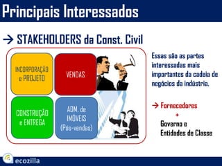Principais Interessados
INCORPORAÇÃO
e PROJETO VENDAS
CONSTRUÇÃO
e ENTREGA
ADM. de
IMÓVEIS
(Pós-vendas)
 Fornecedores
+
Governo e
Entidades de Classe
Essas são as partes
interessadas mais
importantes da cadeia de
negócios da indústria.
 STAKEHOLDERS da Const. Civil
 