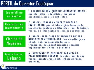 Especialista
em Vendas
1 . F O R N E C E I N F O R M A Ç Õ E S D E T A L H A D A S D O I M Ó V E L :
c a r a c t e r í s t i c a s e b e n e f í c i o s , v a n t a g e n s
e c o n ô m i c a s , s o c i a i s e a m b i e n t a i s
2 . I N D I C A E C O M P A R A M E L H O R E S O P Ç Õ E S D E
I N V E S T I M E N T O : p o s s u i i n f o r m a ç õ e s d o m e r c a d o
i m o b i l i á r i o , c o n h e c e o s d i f e r e n t e s t i p o s d e i m ó v e i s
v e r d e s , d á i n f o r m a ç õ e s r e l e v a n t e s a o s c l i e n t e s .
3 . I N D I C A P R E S T A D O R E S D E S E R V I Ç O E O U T R O S
N E G Ó C I O S C O M P L E M E N T A R E S : T e m a c o n f i a n ç a d o
c l i e n t e , s a b e a s n e c e s s i d a d e s m a i s
f r e q u e n t e s , i n d i c a p r o f i s s i o n a i s e n e g ó c i o s
e s p e c i a l i z a d o s , a m b o s d e q u a l i d a d e ;
4 . I M P O R T A N T E C O L O B O R A D O R D A S M E T A S E
P L A N E J A M E N T O S U R B A N O S : t a l e n t o e g e s t ã o n a s
v e n d a s g a r a n t e c r e s c i m e n t o u r b a n o d e f o r m a
o r d e n a d a .
Consultor de
Investimento
A g ente De se nv .
Urbano
Vitrine de
Negócios
PERFIL do Corretor Ecológico
 