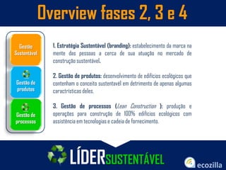 Overview fases 2, 3 e 4
LÍDERSUSTENTÁVEL
1. Estratégia Sustentável (branding): estabelecimento da marca na
mente das pessoas a cerca de sua atuação no mercado de
construção sustentável.
2. Gestão de produtos: desenvolvimento de edifícios ecológicos que
contenham o conceito sustentavél em detrimento de apenas algumas
caractrísticas deles.
3. Gestão de processos (Lean Construction ): produção e
operações para construção de 100% edifícios ecológicos com
assistência em tecnologias e cadeia de fornecimento.
Gestão
Sustentável
Gestão de
produtos
Gestão de
processos
 