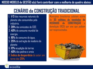 CENÁRIO da CONSTRUÇÃO TRADICIONAL
1. 1/3 dos recursos naturais do
planeta são consumidos pela
indústria.
2. 20% das emissões de CO2,
3. 40% do consumo mundial de
energia,
4. 16% do consumo de água,
5. 25% da extração de madeira do
planeta
6. 12% ocupãção de terras
7. 40% das pedras e areia
8. Índice de desperdício do setor: em
torno dos 25%
Municípios brasileiros coletam acima
de 35 milhões de toneladas de
RESÍDUOS da CONSTRUÇÃO e
demolição (RCD) por ano que podiam
ser reaproveitados.
NOSSO MODELO de GESTÃO o(a) fará contribuir com a melhoria do quadro abaixo:
 