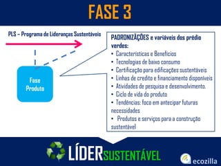 FASE 3
PLS – Programa de Lideranças Sustentáveis
Fase
Produto
LÍDERSUSTENTÁVEL
PADRONIZÃÇÕES e variáveis dos prédio
verdes:
• Características e Benefícios
• Tecnologias de baixo consumo
• Certificação para edificações sustentáveis
• Linhas de credito e financiamento disponíveis
• Atividades de pesquisa e desenvolvimento.
• Ciclo de vida do produto
• Tendências: foco em antecipar futuras
necessidades
• Produtos e serviços para a construção
sustentável
 