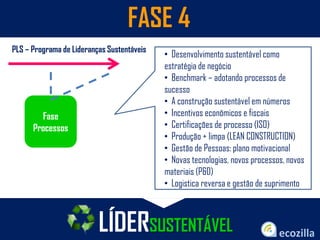 FASE 4
PLS – Programa de Lideranças Sustentáveis
Fase
Processos
LÍDERSUSTENTÁVEL
• Desenvolvimento sustentável como
estratégia de negócio
• Benchmark – adotando processos de
sucesso
• A construção sustentável em números
• Incentivos econômicos e fiscais
• Certificações de processo (ISO)
• Produção + limpa (LEAN CONSTRUCTION)
• Gestão de Pessoas: plano motivacional
• Novas tecnologias, novos processos, novos
materiais (P&D)
• Logistica reversa e gestão de suprimento
 