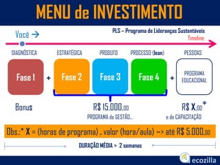 MENU de INVESTIMENTO
PLS – Programa de Lideranças Sustentáveis
Timeline:
Fase 1 Fase 2 Fase 3 Fase 4
DIAGNÓSTICA ESTRATÉGICA PRODUTO PROCESSO (lean) PESSOAS
+
PROGRAMA
EDUCACIONAL
PROGRAMA de GESTÃO... e de CAPACITAÇÃO
+
Bonu$ R$ 15.000,00 R$ X,00*
Você 
Obs.:* X = (horas de programa) . valor (hora/aula) ~> até R$ 5.000,00
DURAÇÃO MÉDIA = 2 semanas
 