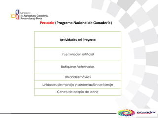Pecuario (Programa Nacional de Ganadería)
Actividades del Proyecto
Inseminación artificial
Botiquines Veterinarios
Unidades móviles
Unidades de manejo y conservación de forraje
Centro de acopio de leche
 