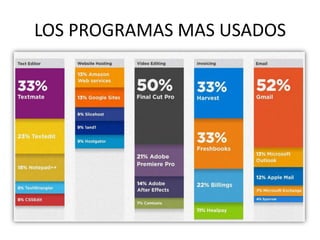 LOS PROGRAMAS MAS USADOS
 