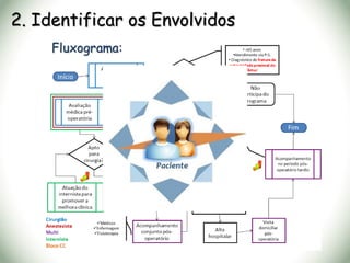 2. Identificar os Envolvidos
 