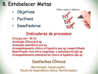 8. Estabelecer Metas
• Objetivas
• Factíveis
• Desafiadoras
Indicadores de processos
Cirurgia em < 36 hs
Avaliação Clínica pré op
Avaliação anestésica pre op
Acompanhamento clínico ortopedico pos op compartilhado
Reabilitação fisio intra-hospitalar e ambulatorial pós op
Acompanhamento ambulatorial clínico ortopédico pós op
Desfechos Clínicos
Mortalidade, Complicações,
Escala de Dependência (Katz), Reinternações
 