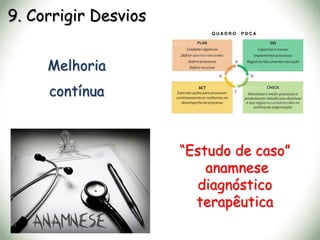 9. Corrigir Desvios
Melhoria
contínua
“Estudo de caso”
anamnese
diagnóstico
terapêutica
 