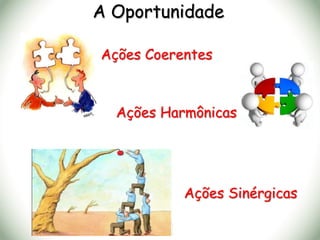 A Oportunidade
Ações Sinérgicas
Ações Harmônicas
Ações Coerentes
 