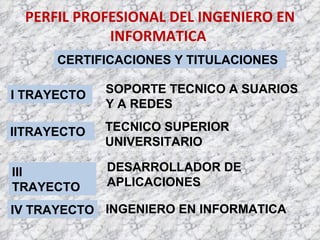 PERFIL PROFESIONAL DEL INGENIERO EN INFORMATICA  CERTIFICACIONES Y TITULACIONES I TRAYECTO SOPORTE TECNICO A SUARIOS Y A REDES III TRAYECTO DESARROLLADOR DE APLICACIONES TECNICO SUPERIOR UNIVERSITARIO IV TRAYECTO IITRAYECTO INGENIERO EN INFORMATICA 
