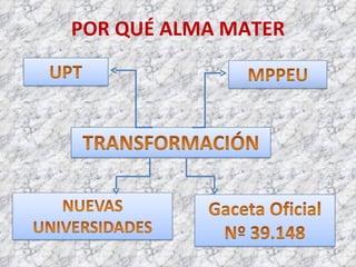 POR QUÉ ALMA MATER 