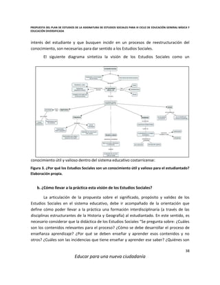 PROPUESTA DEL PLAN DE ESTUDIOS DE LA ASIGNATURA DE ESTUDIOS SOCIALES PARA III CICLO DE EDUCACIÓN GENERAL BÁSICA Y
EDUCACIÓN DIVERSIFICADA
38
Educar para una nueva ciudadanía
interés del estudiante y que busquen incidir en un procesos de reestructuración del
conocimiento, son necesarias para dar sentido a los Estudios Sociales.
El siguiente diagrama sintetiza la visión de los Estudios Sociales como un
conocimiento útil y valioso dentro del sistema educativo costarricense:
Figura 3. ¿Por qué los Estudios Sociales son un conocimiento útil y valioso para el estudiantado?
Elaboración propia.
b. ¿Cómo llevar a la práctica esta visión de los Estudios Sociales?
La articulación de la propuesta sobre el significado, propósito y validez de los
Estudios Sociales en el sistema educativo, debe ir acompañado de la orientación que
define cómo poder llevar a la práctica una formación interdisciplinaria (a través de las
disciplinas estructurantes de la Historia y Geografía) al estudiantado. En este sentido, es
necesario considerar que la didáctica de los Estudios Sociales “Se pregunta sobre: ¿Cuáles
son los contenidos relevantes para el proceso? ¿Cómo se debe desarrollar el proceso de
enseñanza aprendizaje? ¿Por qué se deben enseñar y aprender esos contenidos y no
otros? ¿Cuáles son las incidencias que tiene enseñar y aprender ese saber? ¿Quiénes son
 