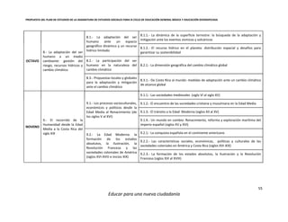 PROPUESTA DEL PLAN DE ESTUDIOS DE LA ASIGNATURA DE ESTUDIOS SOCIALES PARA III CICLO DE EDUCACIÓN GENERAL BÁSICA Y EDUCACIÓN DIVERSIFICADA
55
Educar para una nueva ciudadanía
OCTAVO
8.- La adaptación del ser
humano a un medio
cambiante: gestión del
riesgo, recursos hídricos y
cambio climático
8.1.- La adaptación del ser
humano ante un espacio
geográfico dinámico y un recurso
hídrico limitado
8.1.1.- La dinámica de la superficie terrestre: la búsqueda de la adaptación y
mitigación ante los eventos sísmicos y volcánicos
8.1.2.- El recurso hídrico en el planeta: distribución espacial y desafíos para
garantizar su sostenibilidad
8.2.- La participación del ser
humano en la naturaleza del
cambio climático
8.2.1.- La dimensión geográfica del cambio climático global
8.3.- Propuestas locales y globales
para la adaptación y mitigación
ante el cambio climático
8.3.1.- De Costa Rica al mundo: medidas de adaptación ante un cambio climático
de alcance global
NOVENO
9.- El recorrido de la
Humanidad desde la Edad
Media a la Costa Rica del
siglo XIX
9.1.- Los procesos socioculturales,
económicos y políticos desde la
Edad Media al Renacimiento (de
los siglos V al XVI)
9.1.1.- Las sociedades medievales (siglo VI al siglo XV)
9.1.2.- El encuentro de las sociedades cristiana y musulmana en la Edad Media
9.1.3.- El tránsito a la Edad Moderna (siglos XII al XV)
9.1.4.- Un mundo en cambio: Renacimiento, reforma y exploración marítima del
imperio español (siglos XV y XVI)
9.2.- La Edad Moderna: la
formación de los estados
absolutos, la Ilustración, la
Revolución Francesa y las
sociedades coloniales de América
(siglos XVI-XVIII e inicios XIX)
9.2.1.- La conquista española en el continente americano
9.2.2.- Las características sociales, económicas, políticas y culturales de las
sociedades coloniales en América y Costa Rica (siglos XVI-XIX)
9.2.3.- La formación de los estados absolutos, la Ilustración y la Revolución
Francesa (siglos XVI al XVIII)
 