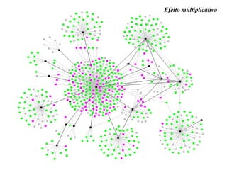 Efeito multiplicativo

 
