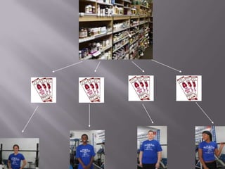 Programa Social "Comunidade Power"