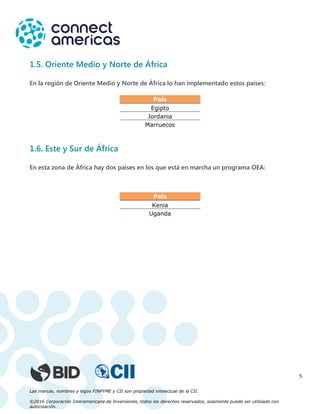 Las marcas, nombres y logos FINPYME y CII son propiedad intelectual de la CII.
©2016 Corporación Interamericana de Inversiones, todos los derechos reservados, solamente puede ser utilizado con
autorización.
5
1.5. Oriente Medio y Norte de África
En la región de Oriente Medio y Norte de África lo han implementado estos países:
País
Egipto
Jordania
Marruecos
1.6. Este y Sur de África
En esta zona de África hay dos países en los que está en marcha un programa OEA:
País
Kenia
Uganda
 