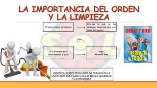 LA IMPORTANCIA DEL ORDEN
Y LA LIMPIEZA
El buen orden y la limpieza
Afectan la vida de las
personas, todos los días y en
todos los lugares
Pero
Si la empresa está
desordenada o sucia
Algo
No está bien
ORDEN Y LIMPIEZA EN EL LOCAL DE TRABAJO ES LA
UNION QUE ANDA MANO A MANO CON LA SEGURIDAD
Y LA EFICIENCIA
 