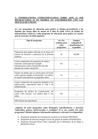 C. INFORMACIONES COMPLEMENTARIAS SOBRE AEPI (A SER
RECOLECTADAS SI ES POSIBLE EN COLABORACIÓN CON LAS
OFICINAS DE UNICEF)
4.1. Los programas de educación para padres se dirigen generalmente a las
familias que tienen hijos de menos de 6 años de edad. Favor de incluir las
informaciones relativas a todo programa de educación para padres en vuestro
país de acuerdo a la tabla siguiente:
Tipo de programa Sí o No
(señalar para
cada
programa)
Nombre
estimado de
beneficiarios (si
es posible)
Educación para padres ofrecida en el marco de
centros de atención y educación de la primera
infancia
Sí 40.000
Como componente de programas de salud y
nutrición, incluyendo por ejemplo
informaciones sobre el desarrollo del niño
durante las visitas a domicilio
No ___
Grupos de padres que se reúnen para conversar
sobre aspectos ligados al desarrollo, a la salud y
al estado nutricional de sus pequeños niños
Sí ___
Como componente de programas dirigidos a los
adolescentes, capacitación para la vida o de
alfabetización
___
Programas de medios de comunicación, tal
como Calle Sésamo, con medios para y con
niños
No ___
Otros (favor de especificar)
¿Algunos de estos programas están destinados específicamente a personas
vulnerables, pobres, desfavorecidas o excluidas? Si es así, ¿cuáles son estos
programas? (Incluir/adjuntar información adicional y relevante si es disponible)
• Programas integrales de estimulación con base en la familia (PIETBAF)
• Programas de atención integral a través de grupos de madres (PAIGRUMA)
• Programa Nacional Wawa Wasi, ejecutado por el Ministerio de la Mujer y
Desarrollo Social
 