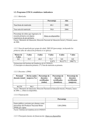 1.3. Programas CINE 0: estadísticas e indicadores
1.3.1. Matrícula:
Porcentaje Año
Tasa bruta de matrícula 60,1 2004
Tasa neta de matrícula 59,8 2004
Porcentaje de niños que ingresan a la
escuela primaria con alguna
experiencia de pre-primaria
Datos no disponibles
Fuente: Ministerio de Educación, Dirección Nacional de Educación Inicial y Primaria, marzo
de 2006.
1.3.2. Tasa de matrícula por grupo de edad, 2002-03 (porcentaje, incluyendo los
primeros años de educación primaria si se aplica):
Menos de
3 años
3 años 4 años 5 años 6 años 7 años
0,0 39,7 60,3 73,7 0,0 0,0
8,2(*) 96,1(**) 100(**)
Estimaciones del Instituto de Estadísticas de la UNESCO.
(*) Inscriptos en educación primaria. (**) Tasa de matrícula en primaria.
1.3.3. Docentes: (2004)
Personal
docente (total)
De los cuales
mujeres (%)
Porcentaje de
docentes
certificados
(todos)
Porcentaje de
docentes
certificados
(hombres)
Porcentaje de
docentes
certificados
(mujeres)
46.279 96,5 ... ... ...
Fuente: Ministerio de Educación, Dirección Nacional de Educación Inicial y Primaria, marzo
de 2006. (...) Datos no disponibles.
1.3.4. Financiación:
Porcentaje
Gasto público corriente por alumno como
porcentaje del Producto Nacional Bruto
(PNB) per cápita
5,80 (2004)
Fuente: Instituto de Estadística de la UNESCO.
1.3.5. Principales fuentes de financiación: Datos no disponibles
 