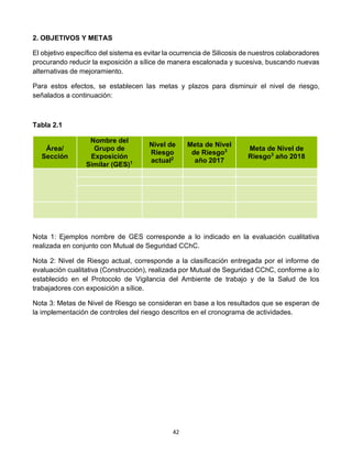 42
2. OBJETIVOS Y METAS
El objetivo específico del sistema es evitar la ocurrencia de Silicosis de nuestros colaboradores
procurando reducir la exposición a sílice de manera escalonada y sucesiva, buscando nuevas
alternativas de mejoramiento.
Para estos efectos, se establecen las metas y plazos para disminuir el nivel de riesgo,
señalados a continuación:
Tabla 2.1
Área/
Sección
Nombre del
Grupo de
Exposición
Similar (GES)1
Nivel de
Riesgo
actual2
Meta de Nivel
de Riesgo3
año 2017
Meta de Nivel de
Riesgo3
año 2018
Nota 1: Ejemplos nombre de GES corresponde a lo indicado en la evaluación cualitativa
realizada en conjunto con Mutual de Seguridad CChC.
Nota 2: Nivel de Riesgo actual, corresponde a la clasificación entregada por el informe de
evaluación cualitativa (Construcción), realizada por Mutual de Seguridad CChC, conforme a lo
establecido en el Protocolo de Vigilancia del Ambiente de trabajo y de la Salud de los
trabajadores con exposición a sílice.
Nota 3: Metas de Nivel de Riesgo se consideran en base a los resultados que se esperan de
la implementación de controles del riesgo descritos en el cronograma de actividades.
 