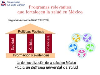 Programa Nacional de Salud 2001-2006 Programas relevantes que fortalecen la salud en México Calidad Equidad Calidad Políticas Públicas Información y evidencias Financiera La democratización de la salud en México Hacia un sistema universal de salud 