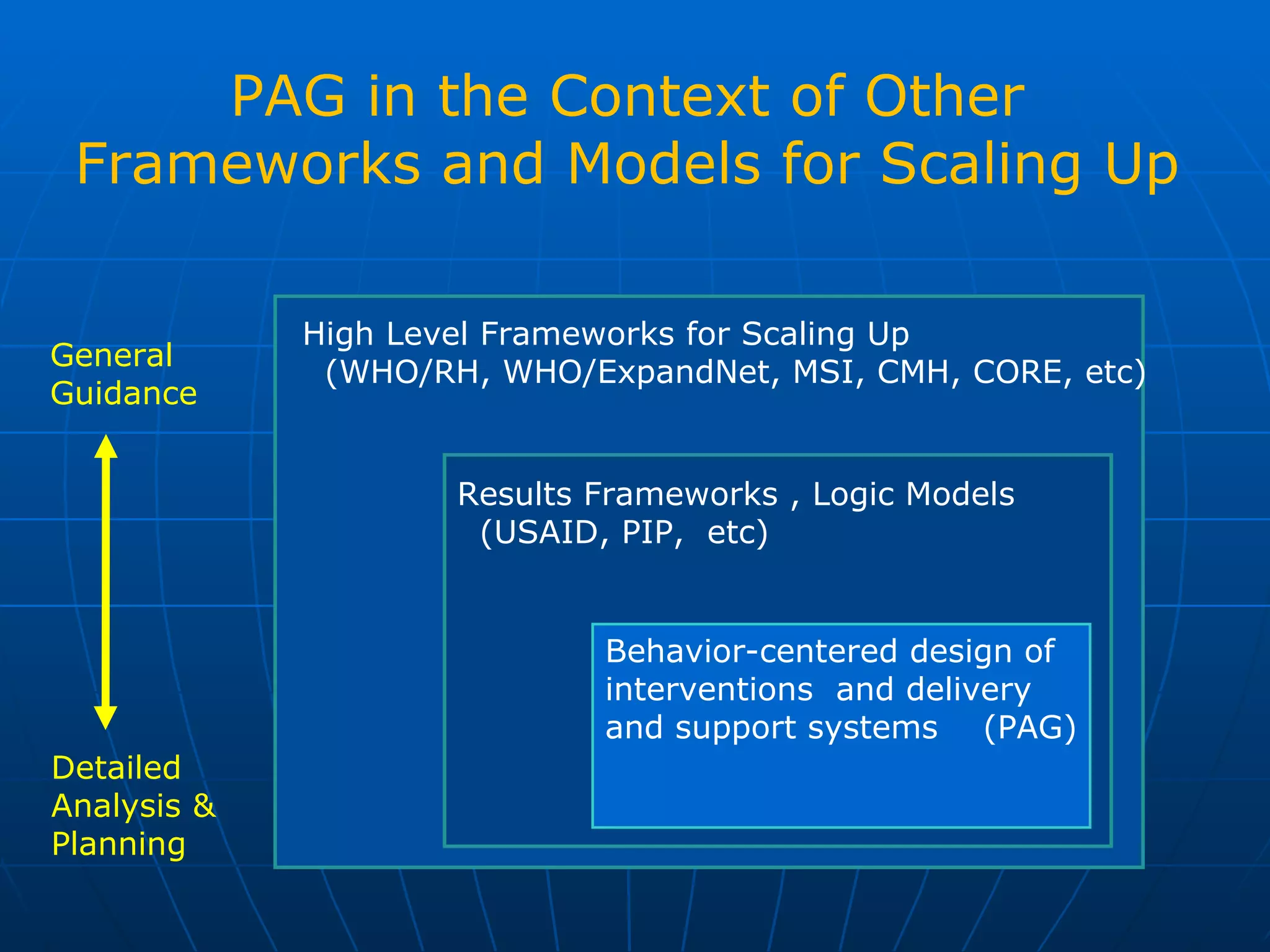 PAG in the Context of Other
 Frameworks and Models for Scaling Up

             High Level Frameworks for Scaling Up
General
              (WHO/RH, WHO/ExpandNet, MSI, CMH, CORE, etc)
Guidance


                     Results Frameworks , Logic Models
                      (USAID, PIP, etc)


                             Behavior-centered design of
                             interventions and delivery
                             and support systems (PAG)
Detailed
Analysis &
Planning
 