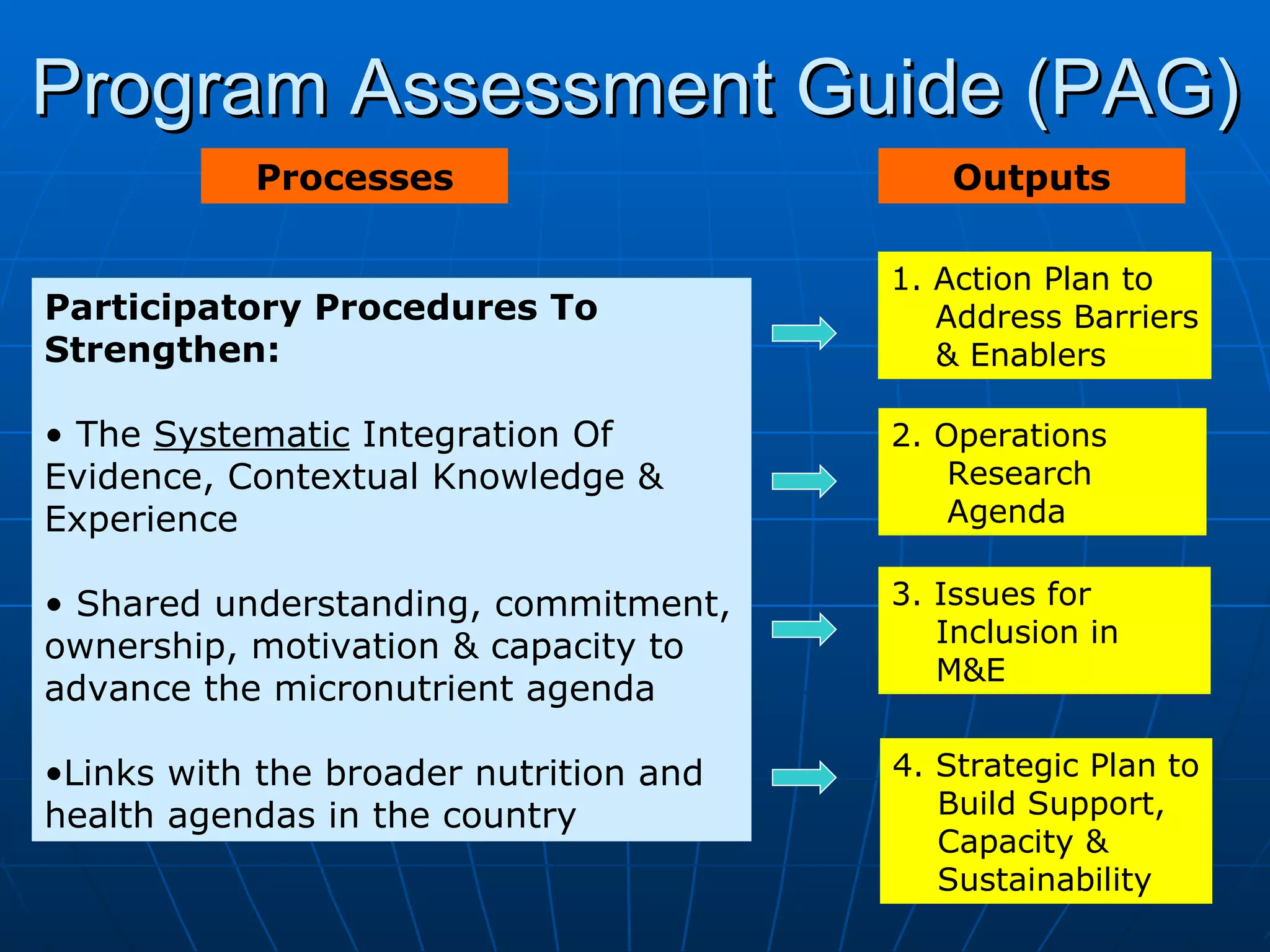 Program Assessment Guide (PAG)
           Processes                        Outputs

                                        1. Action Plan to
Participatory Procedures To                Address Barriers
Strengthen:                                & Enablers

• The Systematic Integration Of         2. Operations
Evidence, Contextual Knowledge &            Research
Experience                                  Agenda

• Shared understanding, commitment,     3. Issues for
ownership, motivation & capacity to        Inclusion in
                                           M&E
advance the micronutrient agenda

•Links with the broader nutrition and   4. Strategic Plan to
health agendas in the country              Build Support,
                                           Capacity &
                                           Sustainability
 