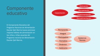 Componente
educativo
El Componente Educativo del
Programa Nacional de Alimentación
Escolar Qali Warma busca promover
mejores hábitos de alimentación en
los niños y niñas usuarias del
Programa nacional de Alimentación
Escolar Qali Warma,
Capacitación
Motivación
Experimentación
Recuperación
Retroalimentación
Asistencia
Técnica
Permanente
Integral
Participativo
Formativo
Dinámico
Autónomo
 