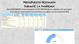 PRESUPUESTO DESTINADO
DURANTE LA PANDEMIA:
Para el 2021 FONCEDES recibió un presupuesto de 323,788,794 soles este englobando todo tipo de gastos
de los cuales el principal fueron los recursos ordinarios, los cuales se tuvo una eficiencia del 78.5%
 