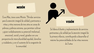 Cuna Más, tiene como Misión: "Brindar servicios
para la atención integral de calidad y pertinente a
niñas y niños menores de tres años en zonas de
pobreza y pobreza extrema, que permitan cultivar
y guiar cuidadosamente su potencial intelectual,
emocional, social y moral, guiados con una
perspectiva de interculturalidad equidad, derechos
y ciudadanía; y con el sustento de la congestión de
la comunidad.
Se lidera el diseño y implementación de servicios
pertinentes y de calidad par la atención integral de
la primera infancia, contribuyendo a desarrollar al
máximo las potencialidades de las niñas menores
de 3 años


misión
visión
 